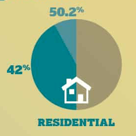 future energy usage infographic
