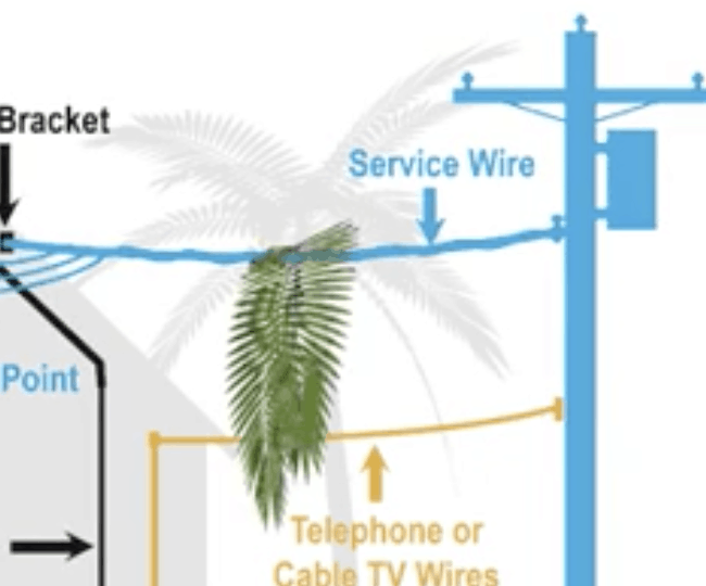 equipment identifier graphic