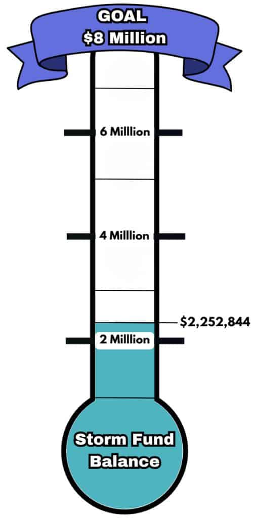 Storm Fund Balance Storm Fund GRAPHIC